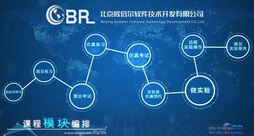 北京歐倍爾與天津大學化工基礎實驗中心攜手共建化工遠程智慧實驗室基礎軟件開發新篇章