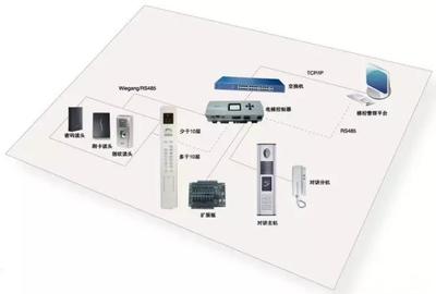 指紋與人臉識別技術在智能大廈系統(tǒng)軟件開發(fā)中的融合實踐與案例分析
