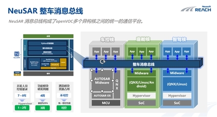 開放架構驅動變革 OpenVOC框架如何為軟件定義汽車時代的基礎軟件開發(fā)賦能