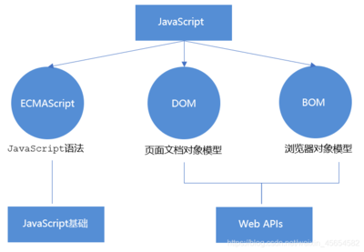 JavaScript WebAPI、DOM、事件與元素操作實例詳解