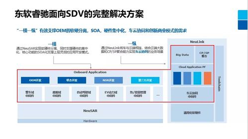 軟件企業如何決勝汽車基礎軟件開發新戰場